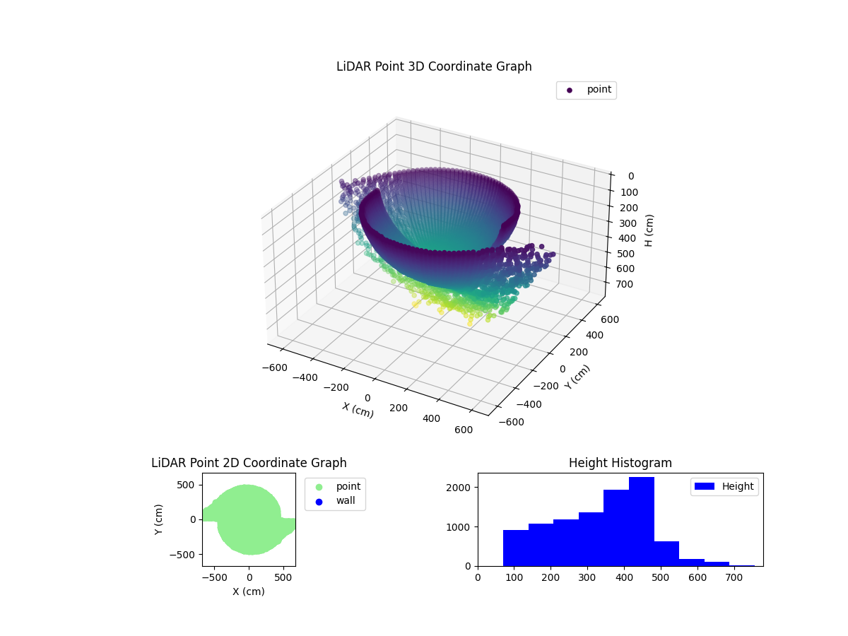 3D Plot