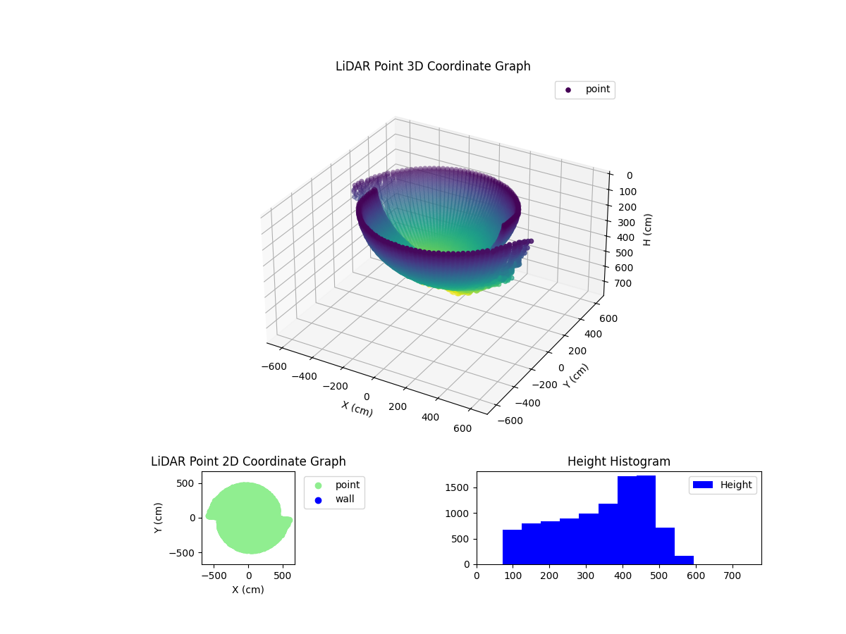 3D Plot