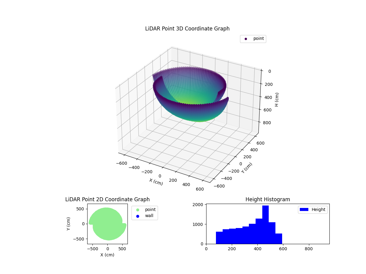 3D Plot