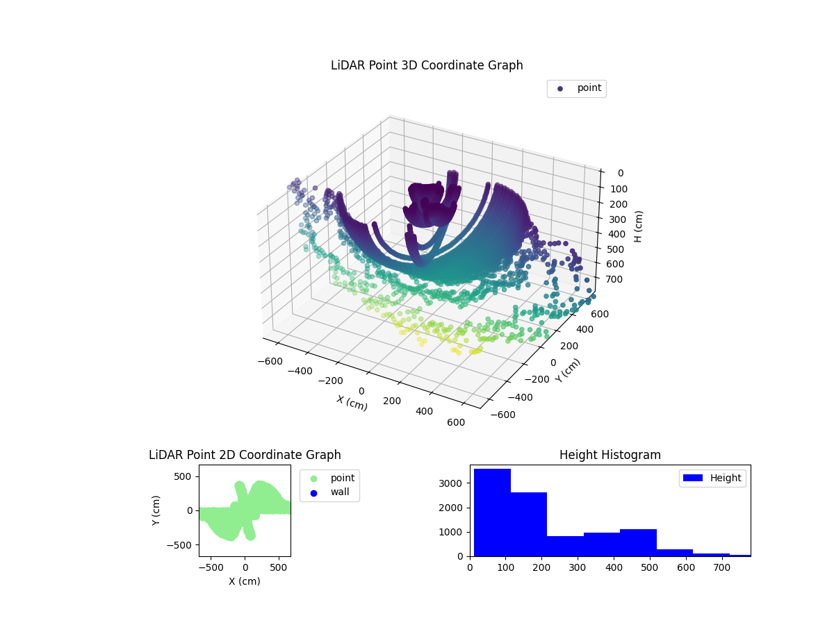 3D Plot