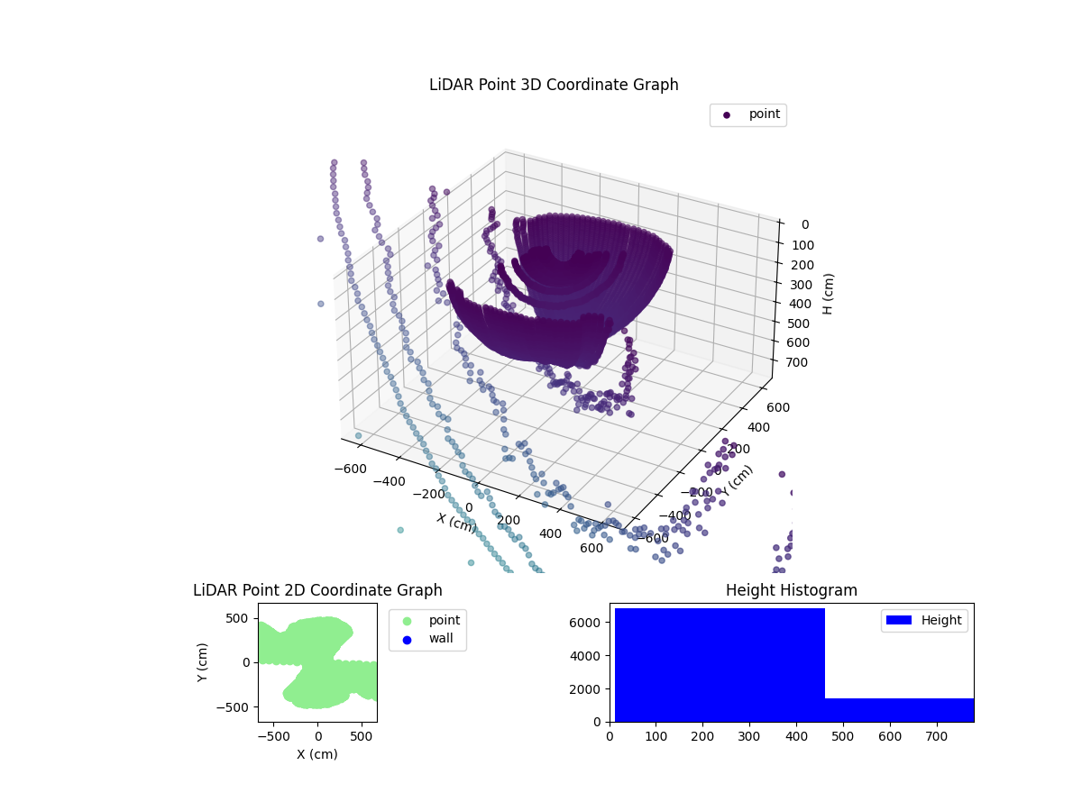 3D Plot