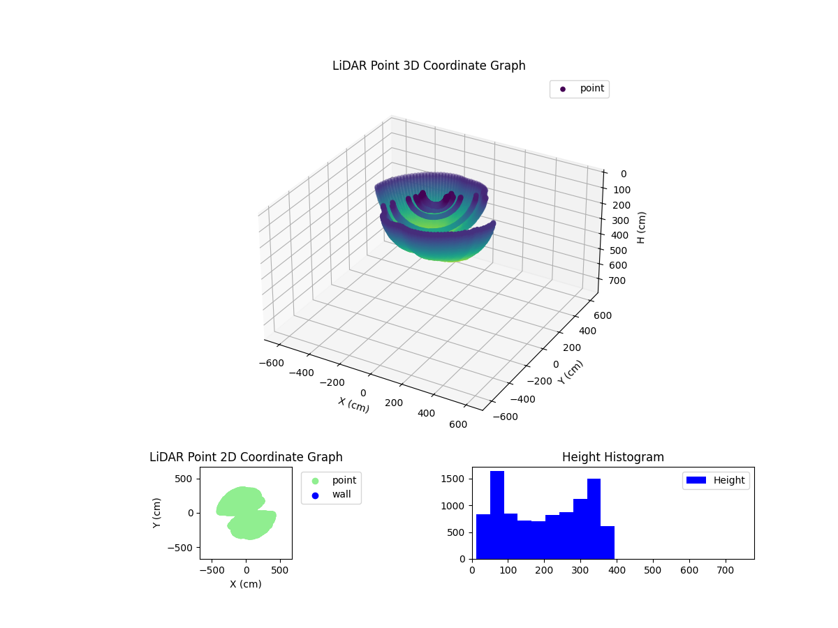 3D Plot