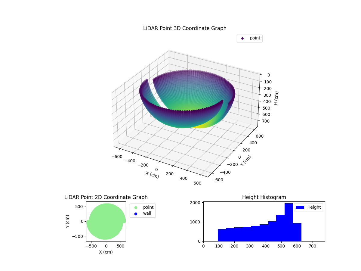 3D Plot