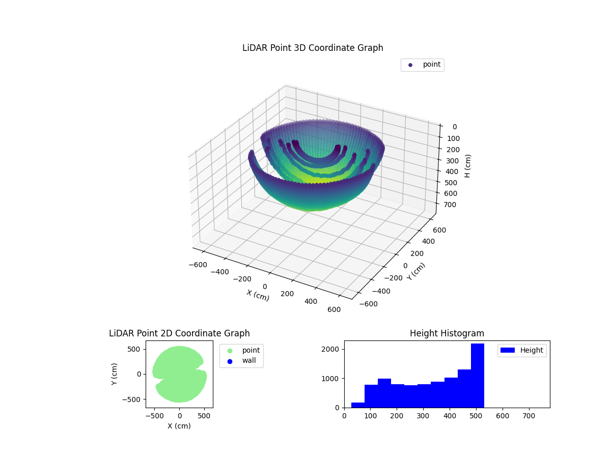 3D Plot