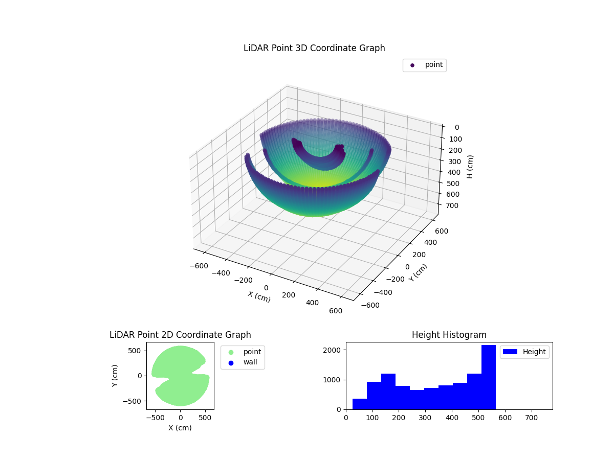 3D Plot