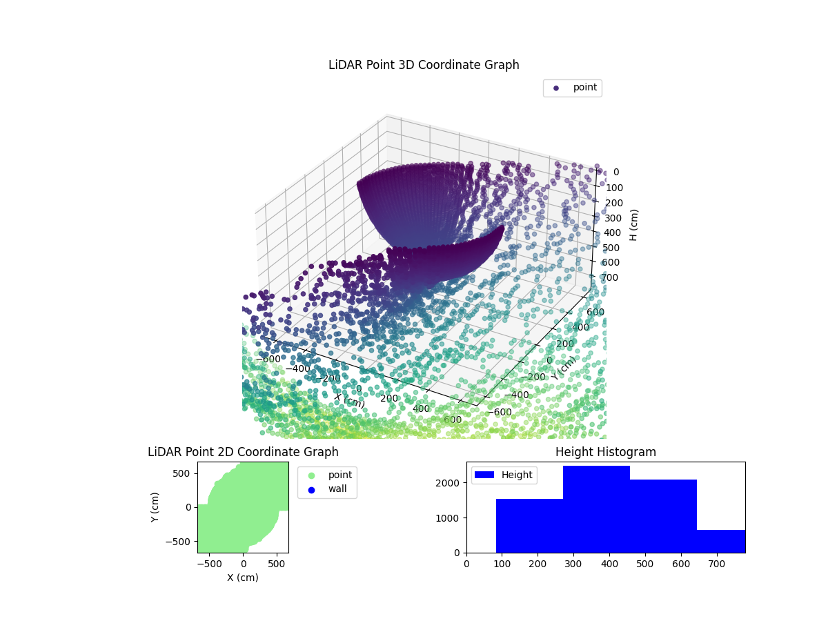 3D Plot
