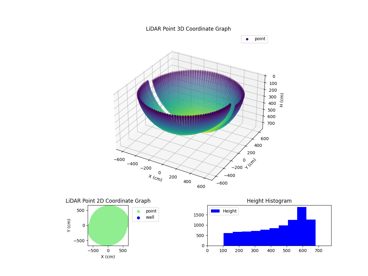 3D Plot