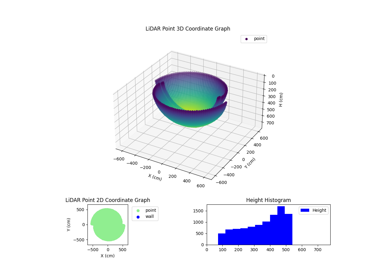 3D Plot