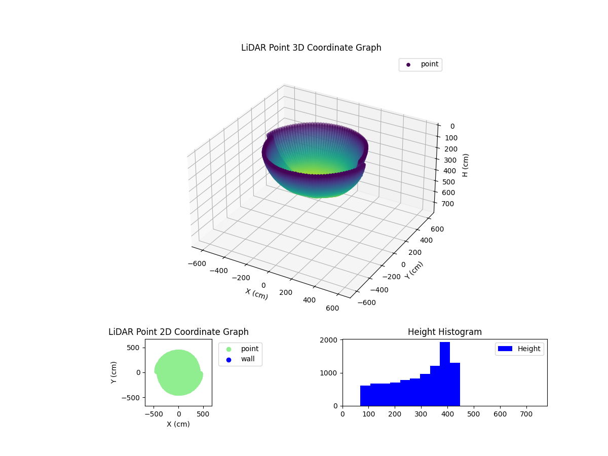 3D Plot