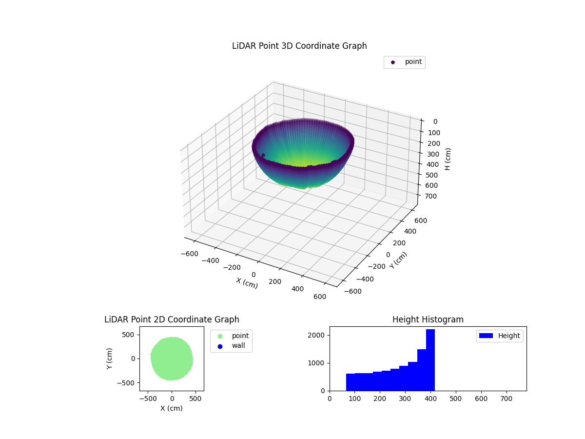 3D Plot