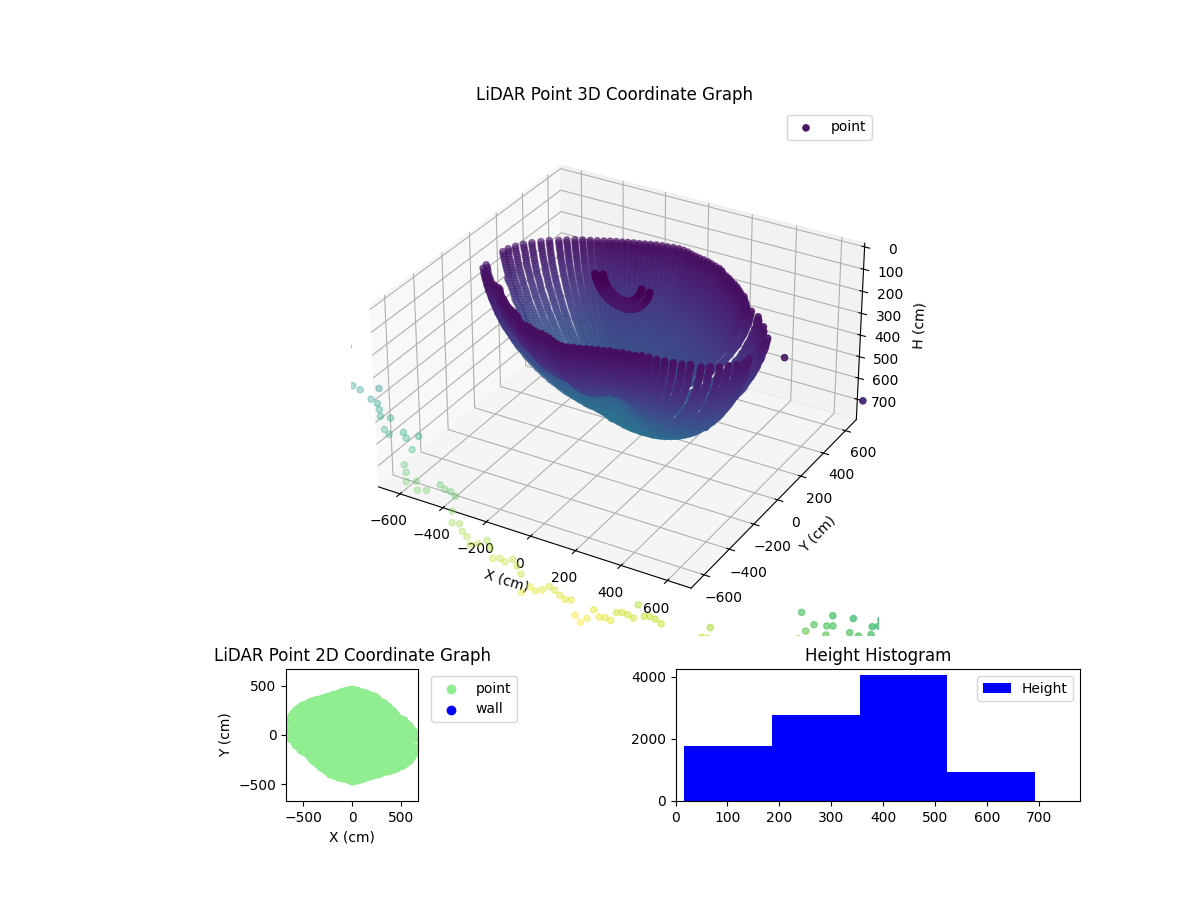 3D Plot