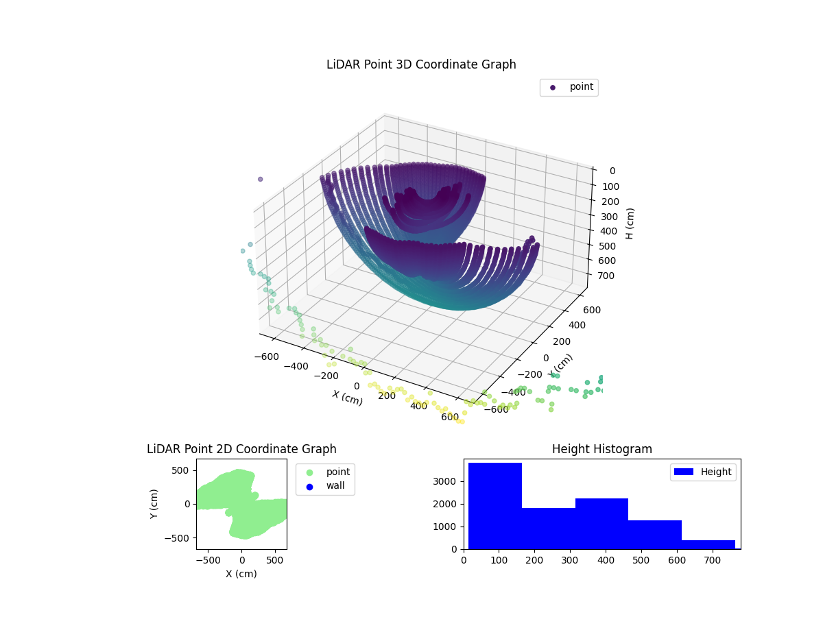 3D Plot