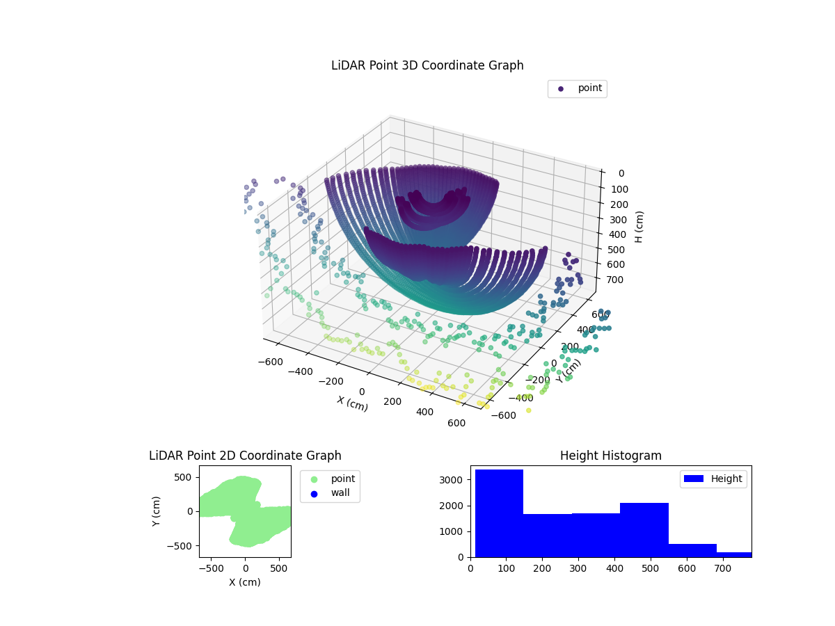 3D Plot