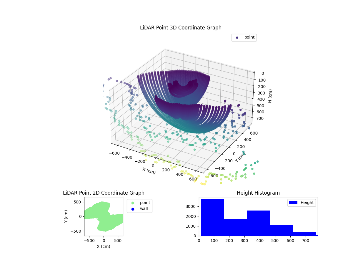 3D Plot