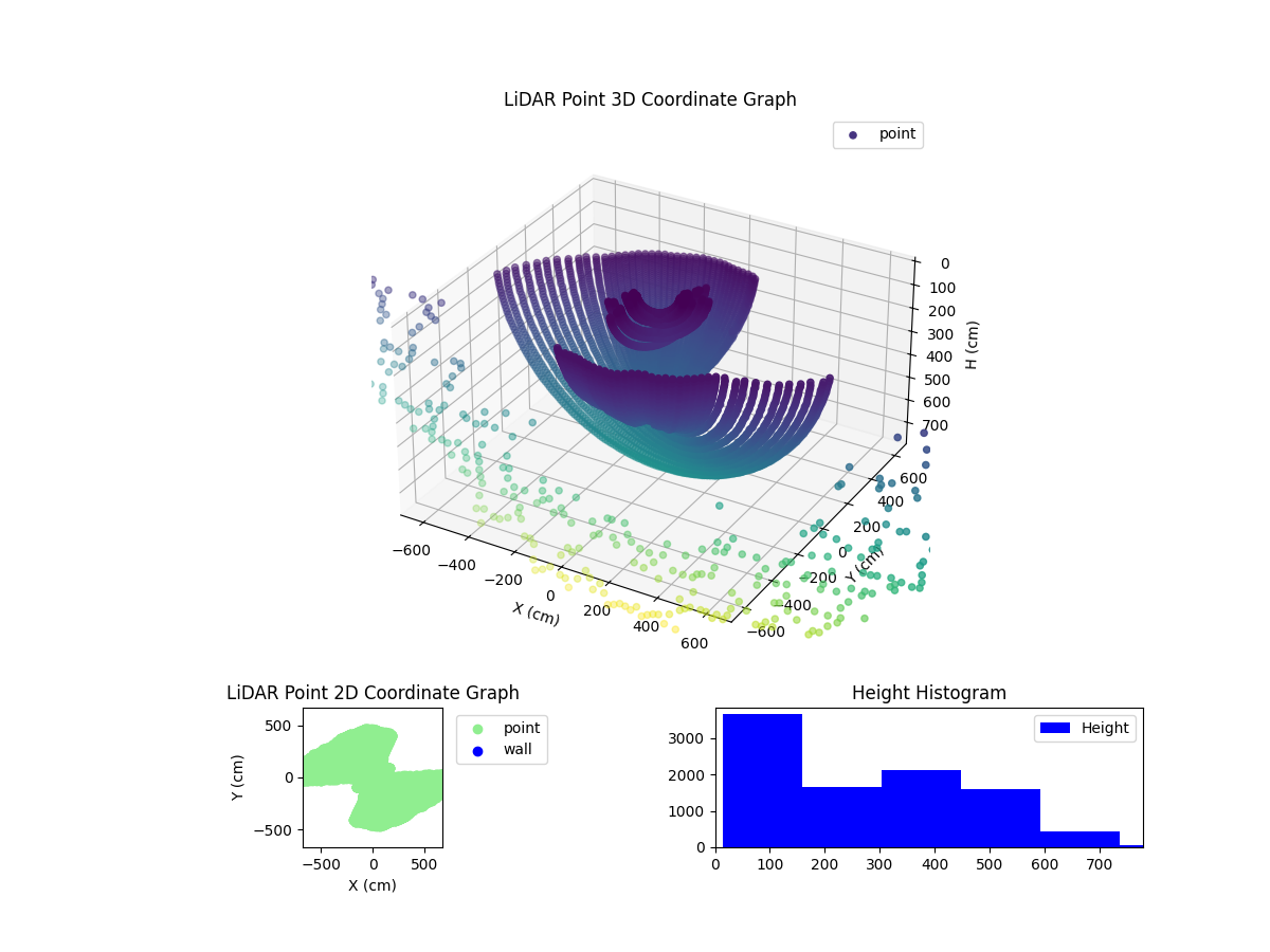 3D Plot