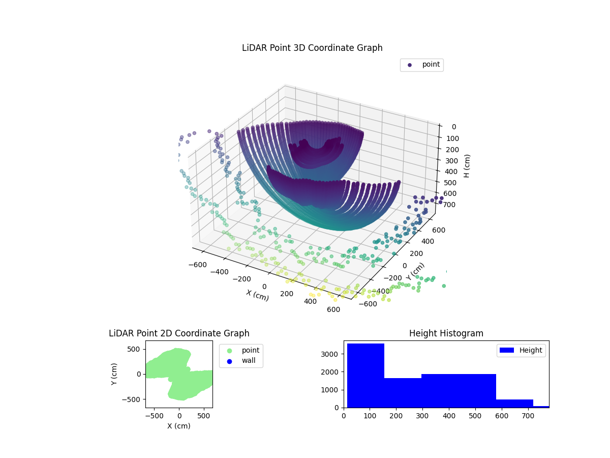 3D Plot