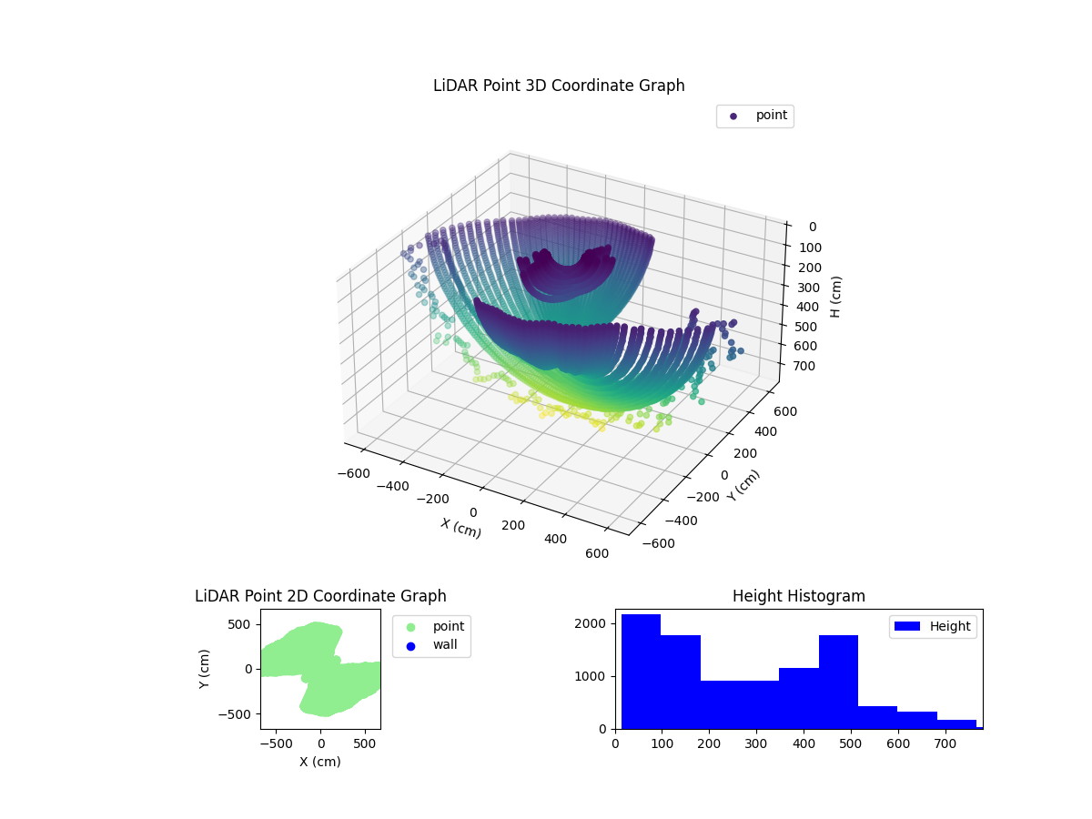 3D Plot