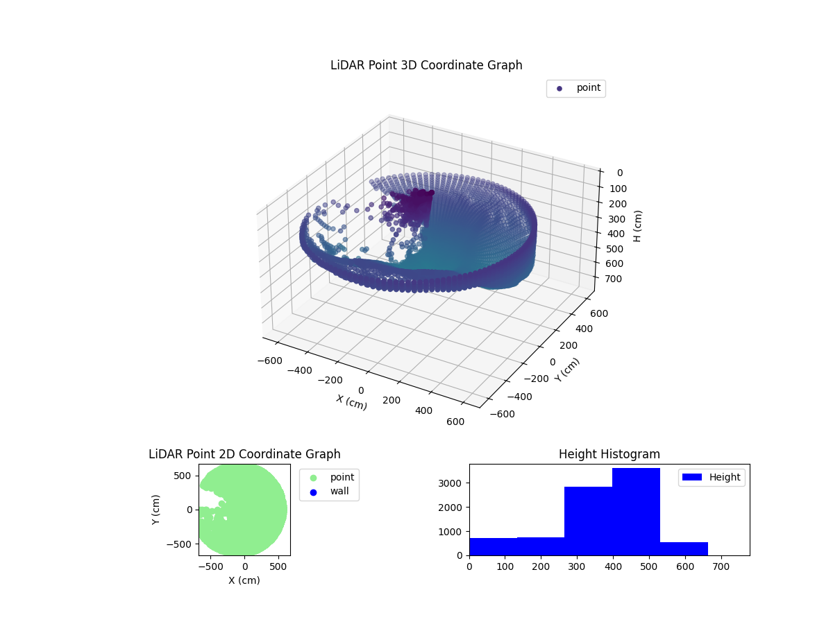 3D Plot