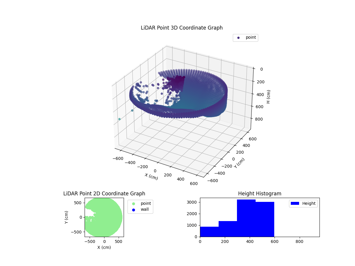 3D Plot