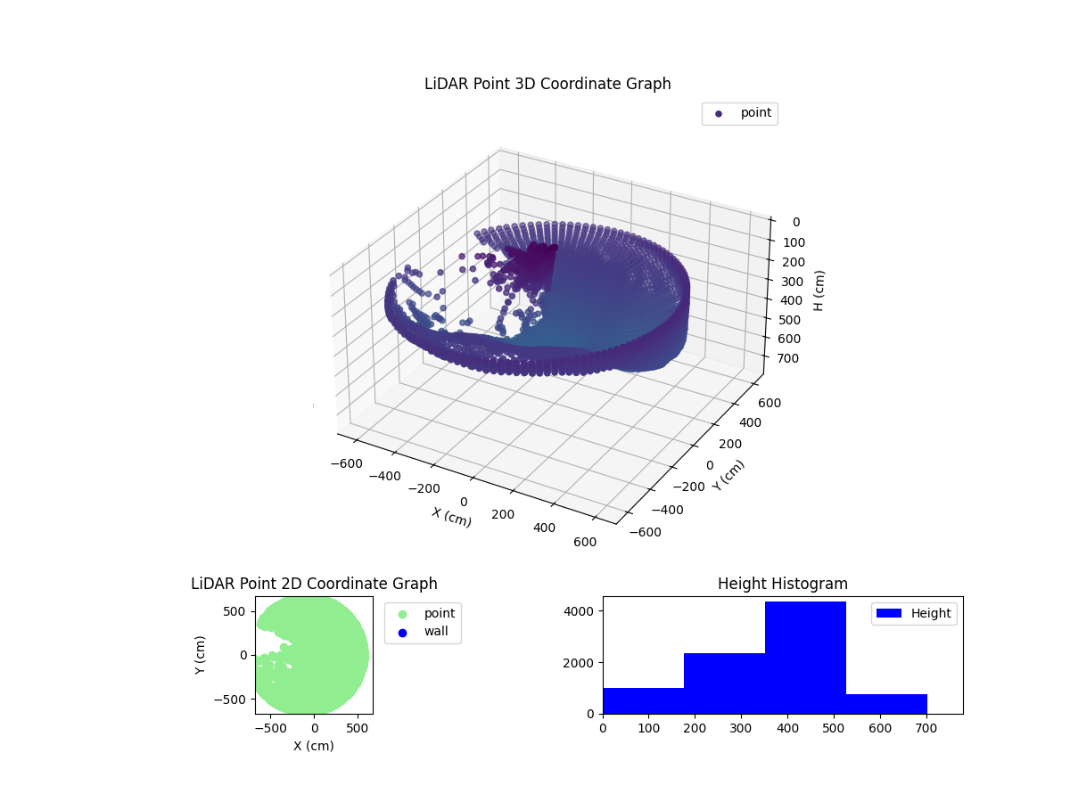 3D Plot