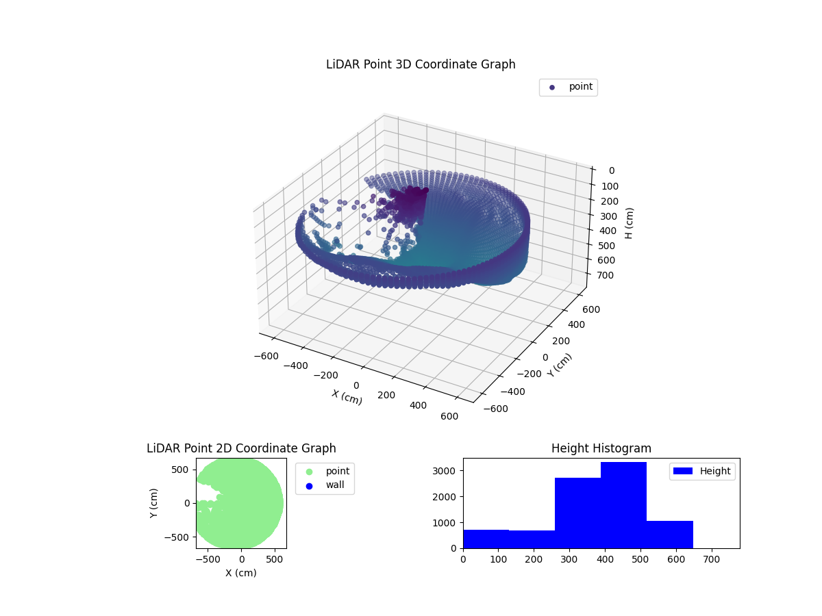 3D Plot