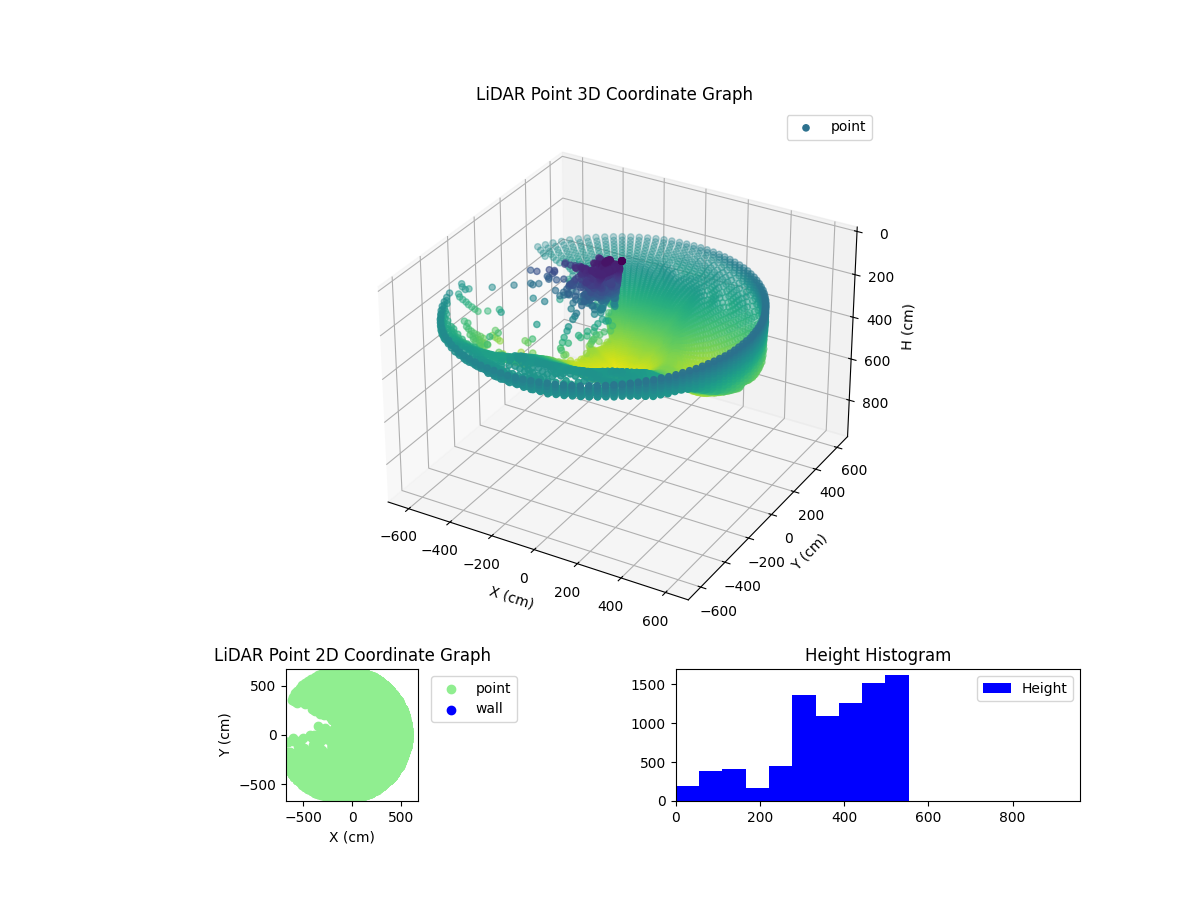 3D Plot
