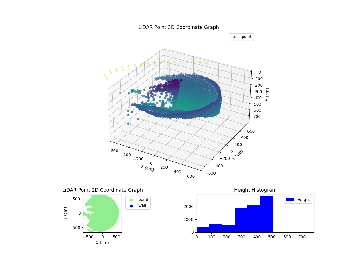 3D Plot