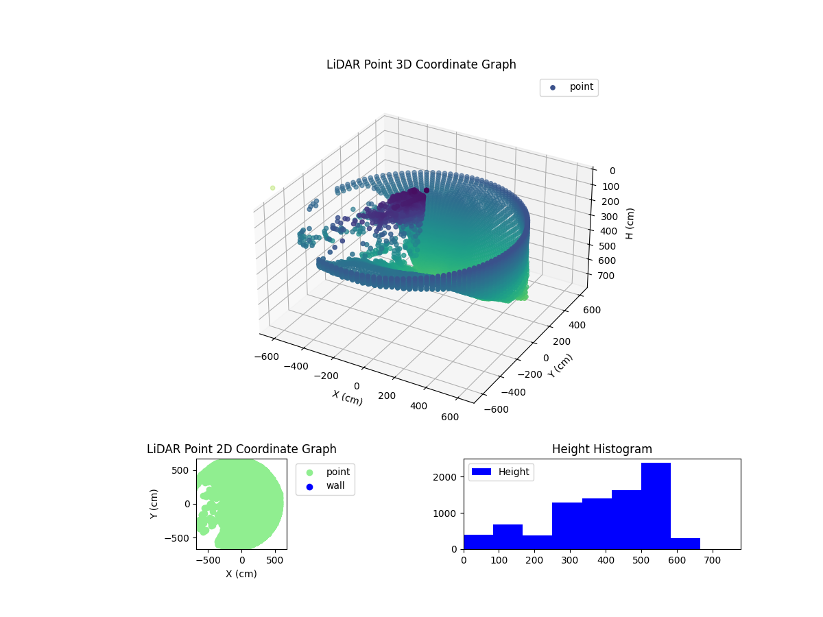 3D Plot