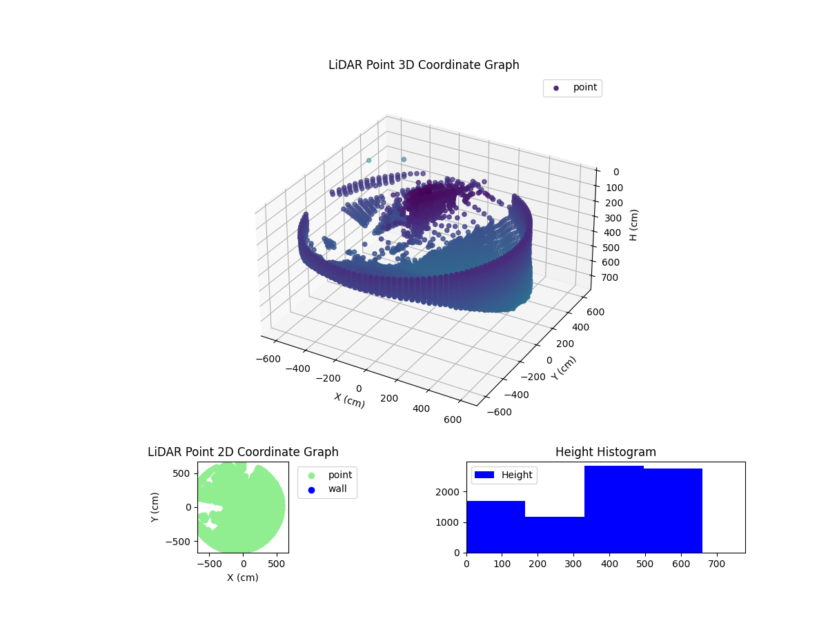 3D Plot