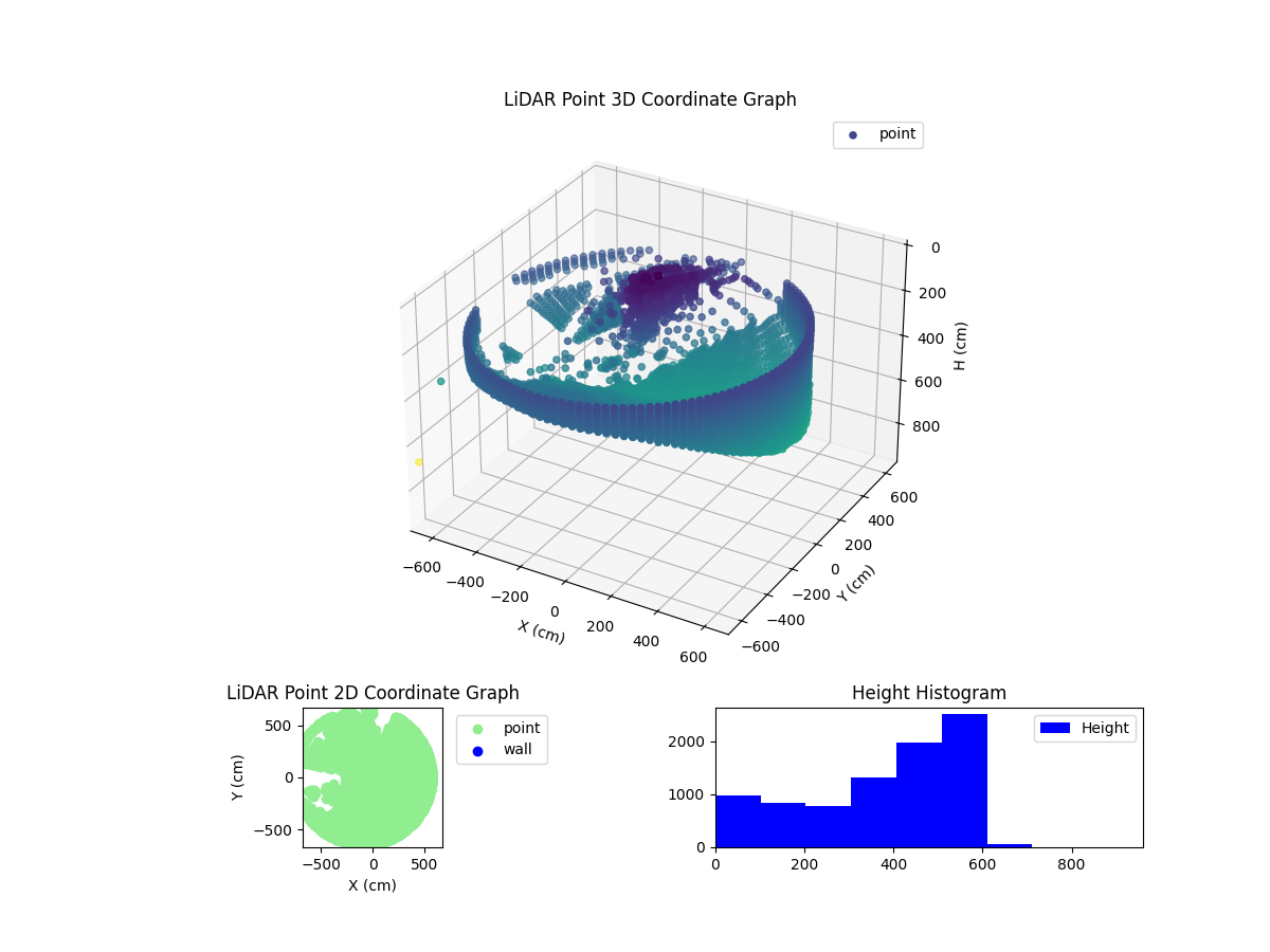 3D Plot