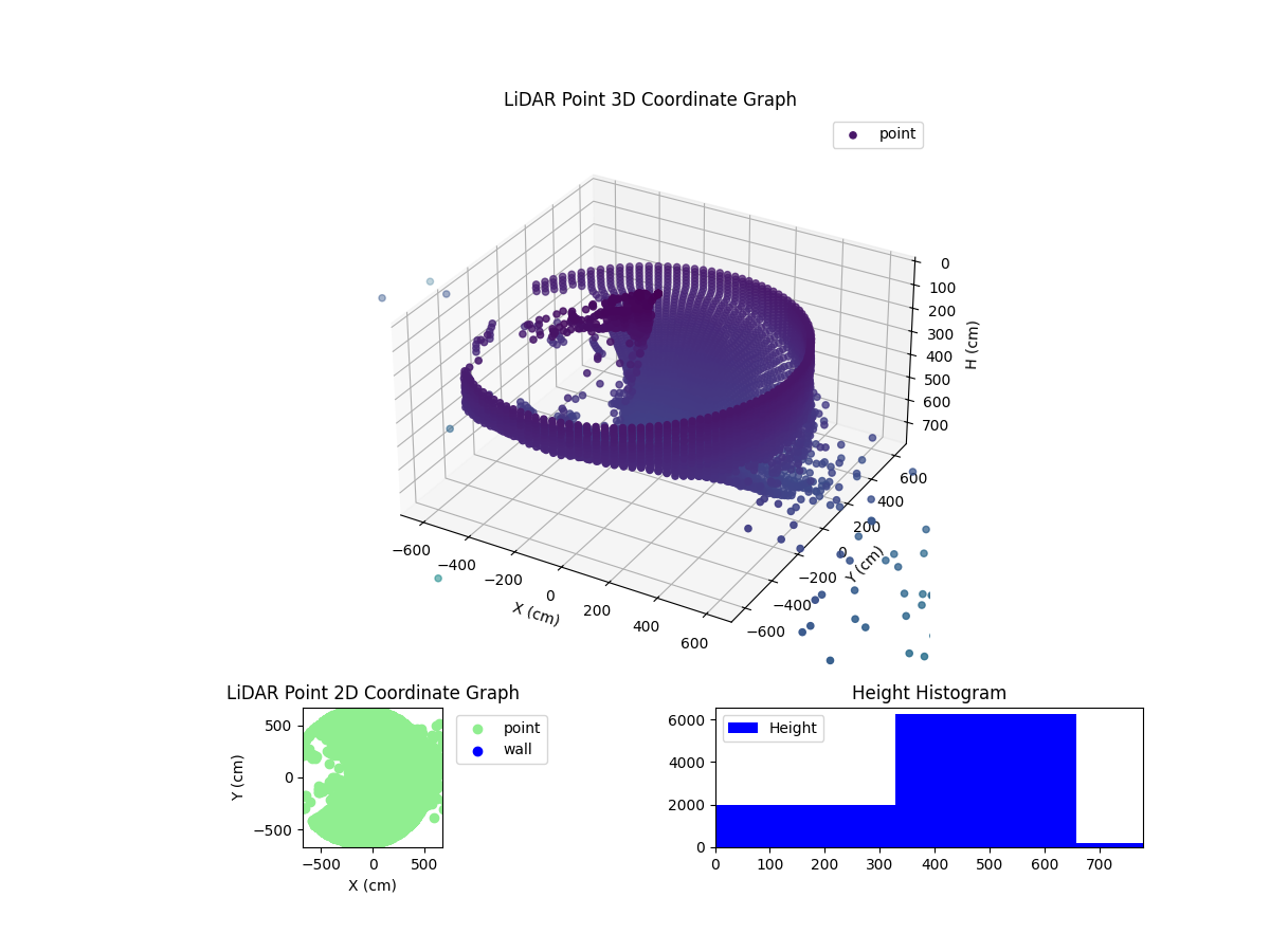 3D Plot