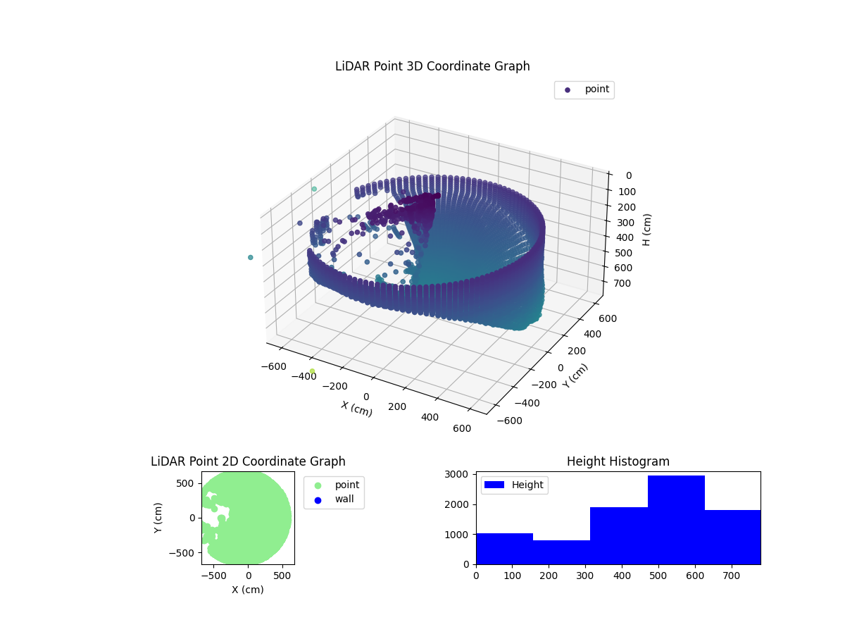 3D Plot