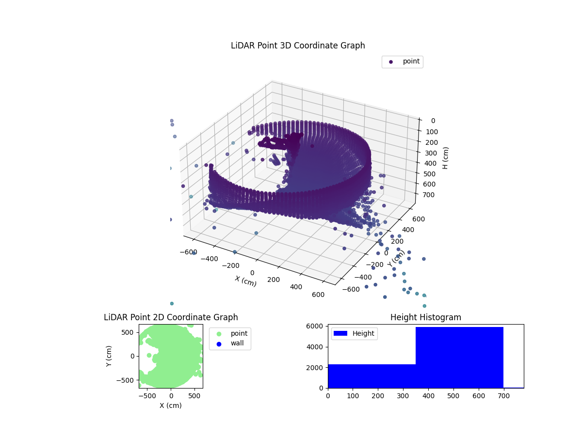 3D Plot