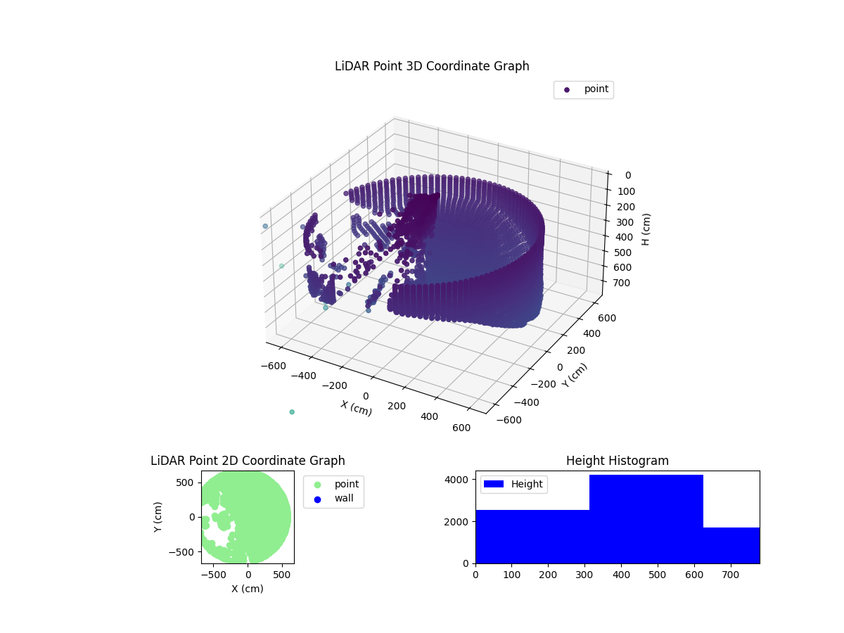 3D Plot