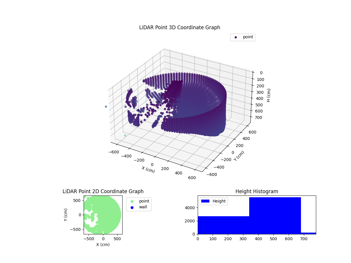 3D Plot
