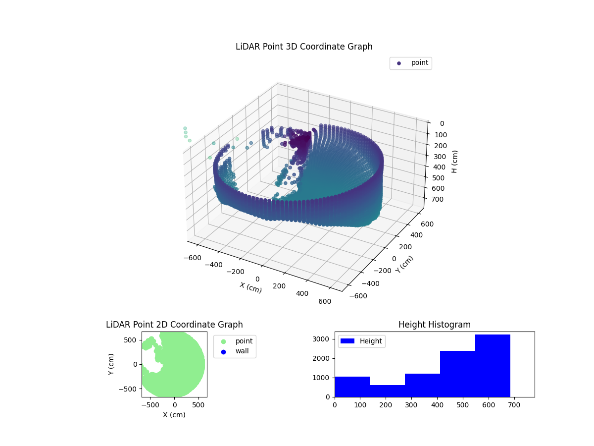 3D Plot