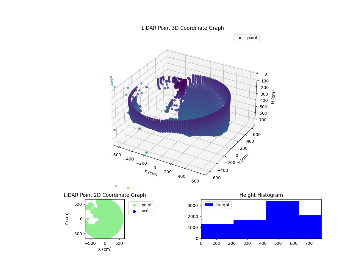 3D Plot
