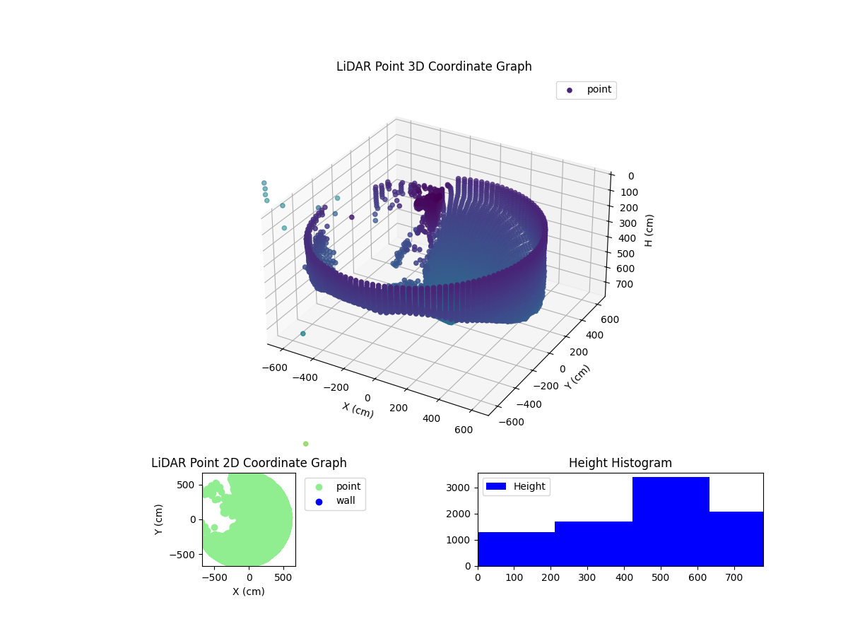 3D Plot