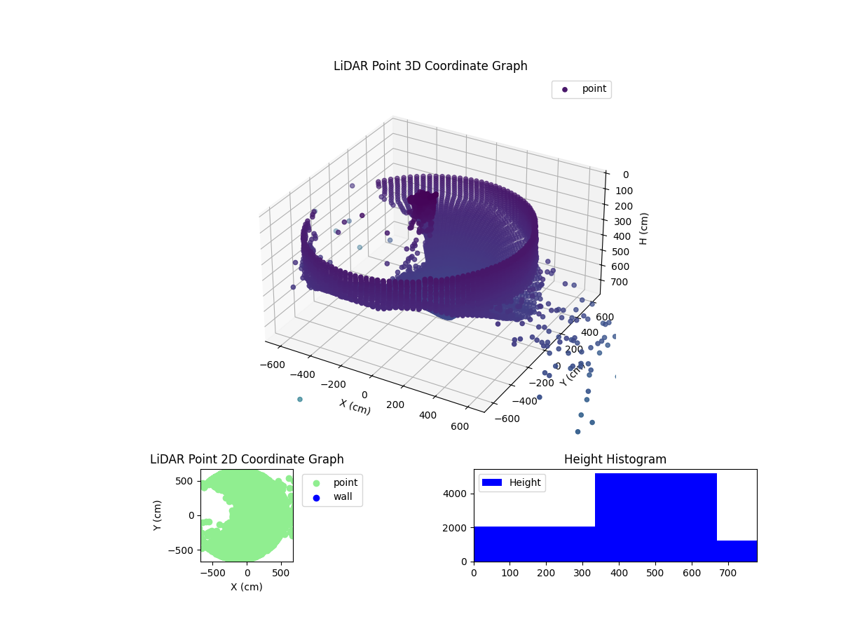 3D Plot