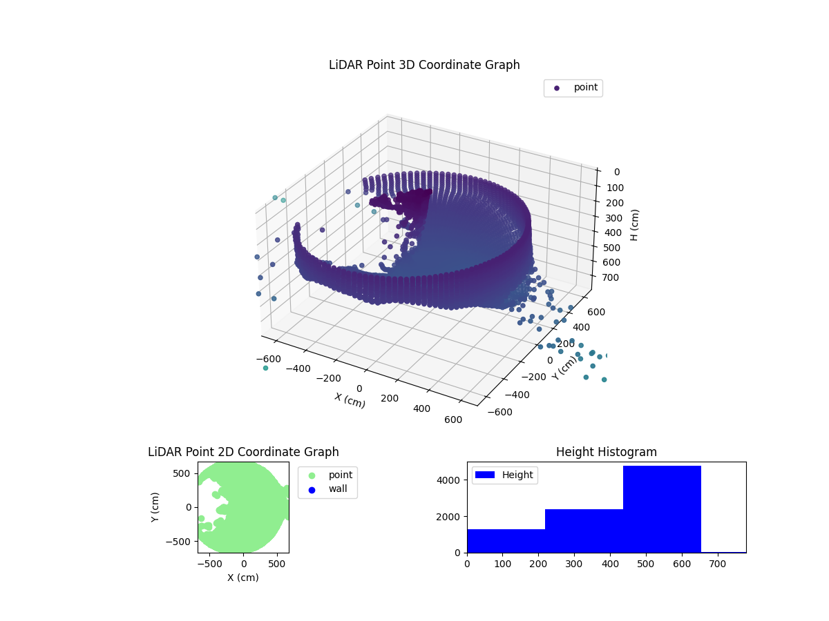 3D Plot