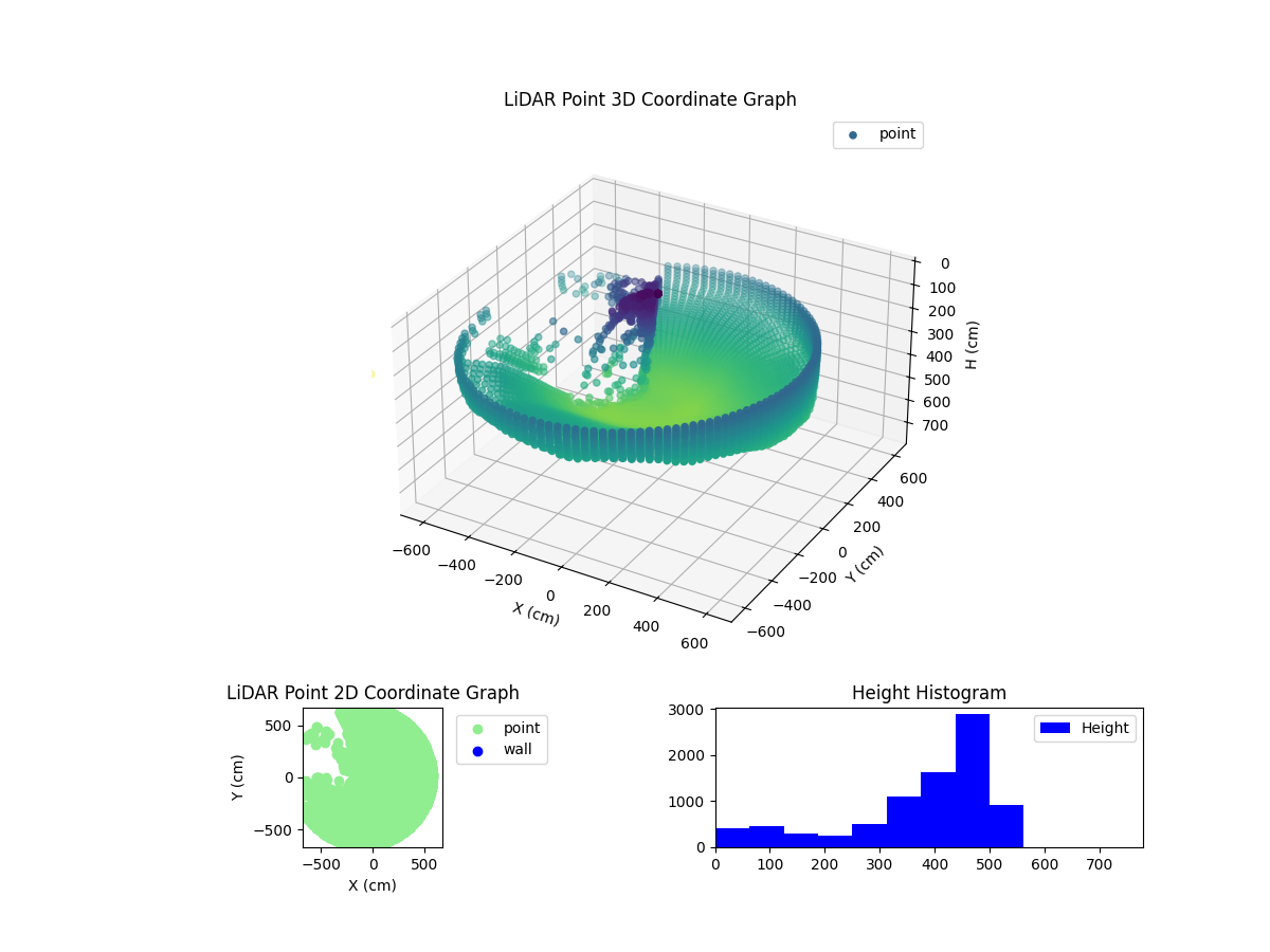 3D Plot
