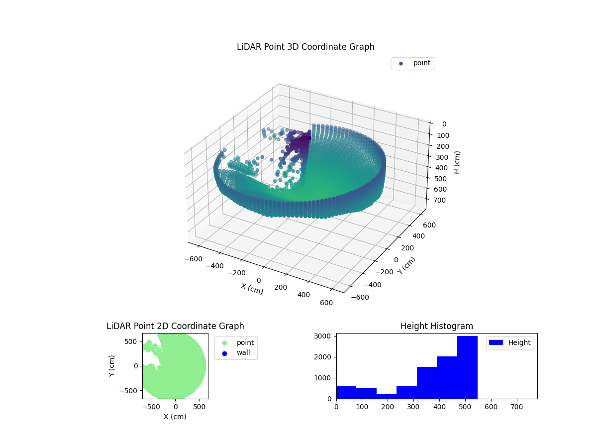 3D Plot