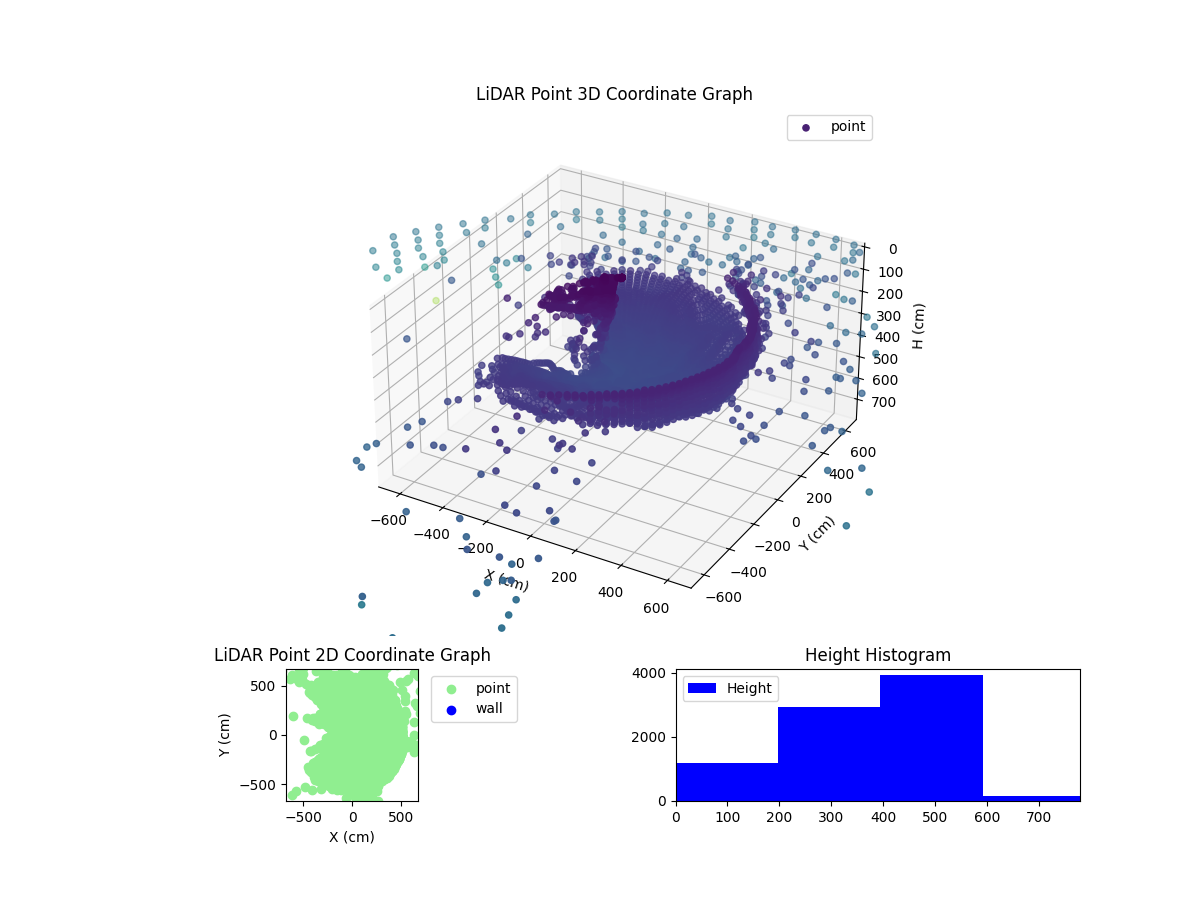 3D Plot