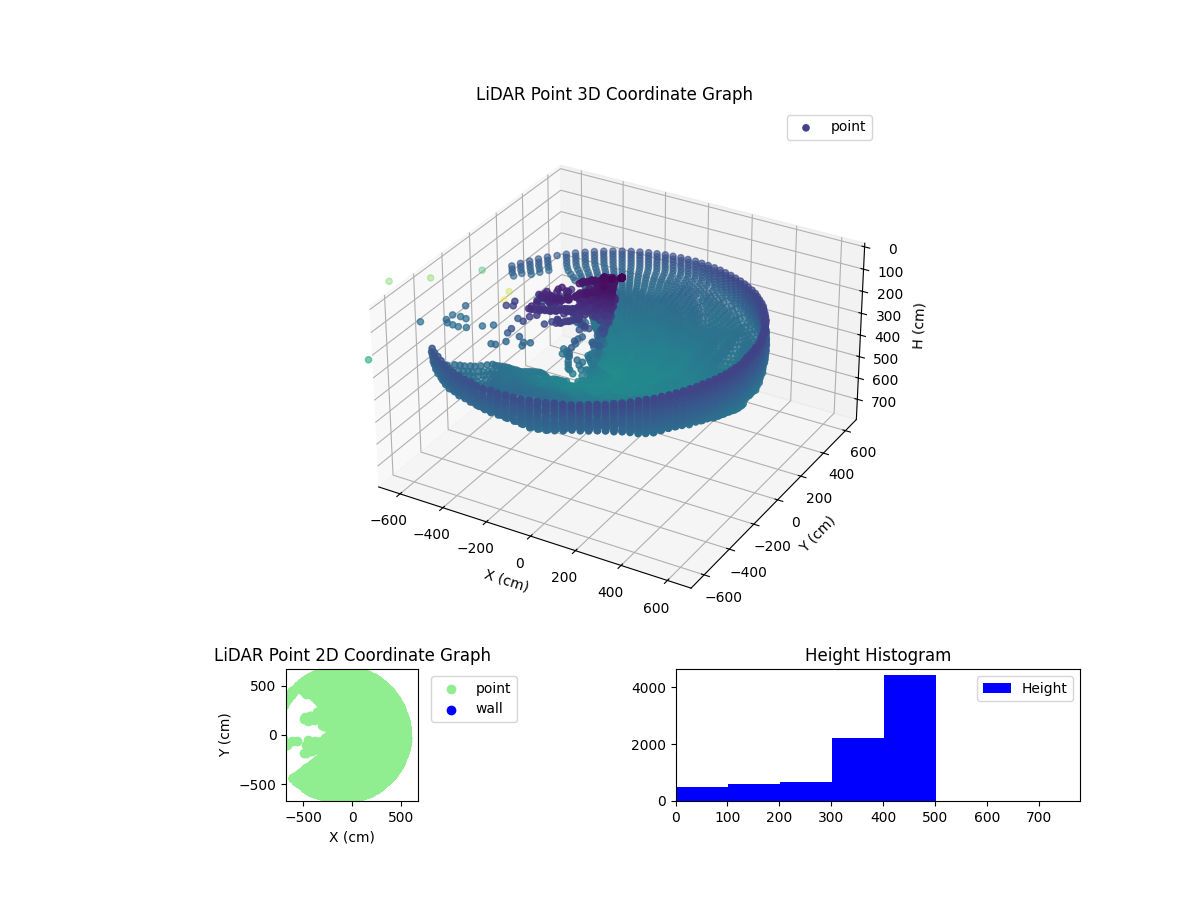 3D Plot
