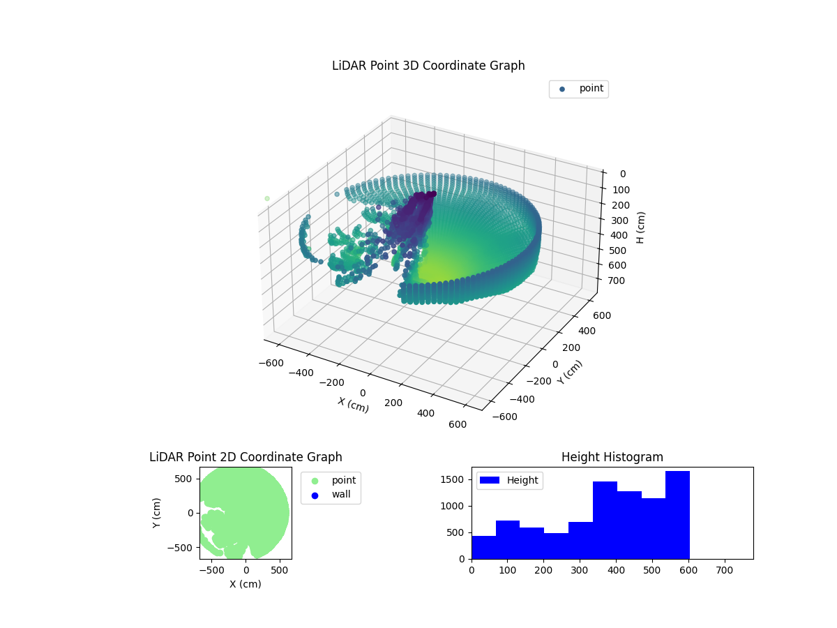 3D Plot