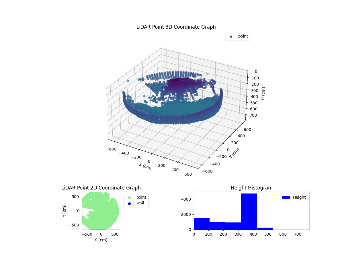 3D Plot