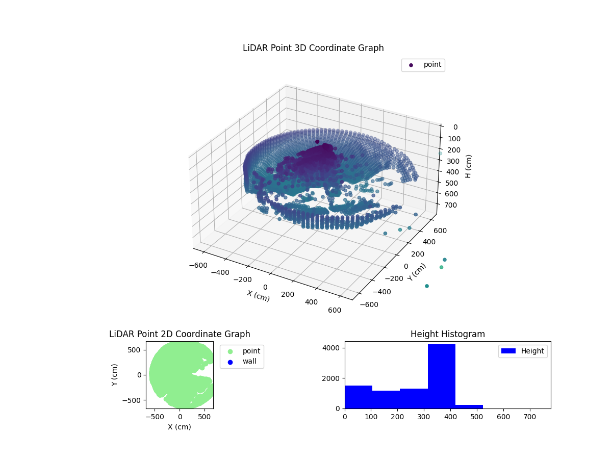 3D Plot