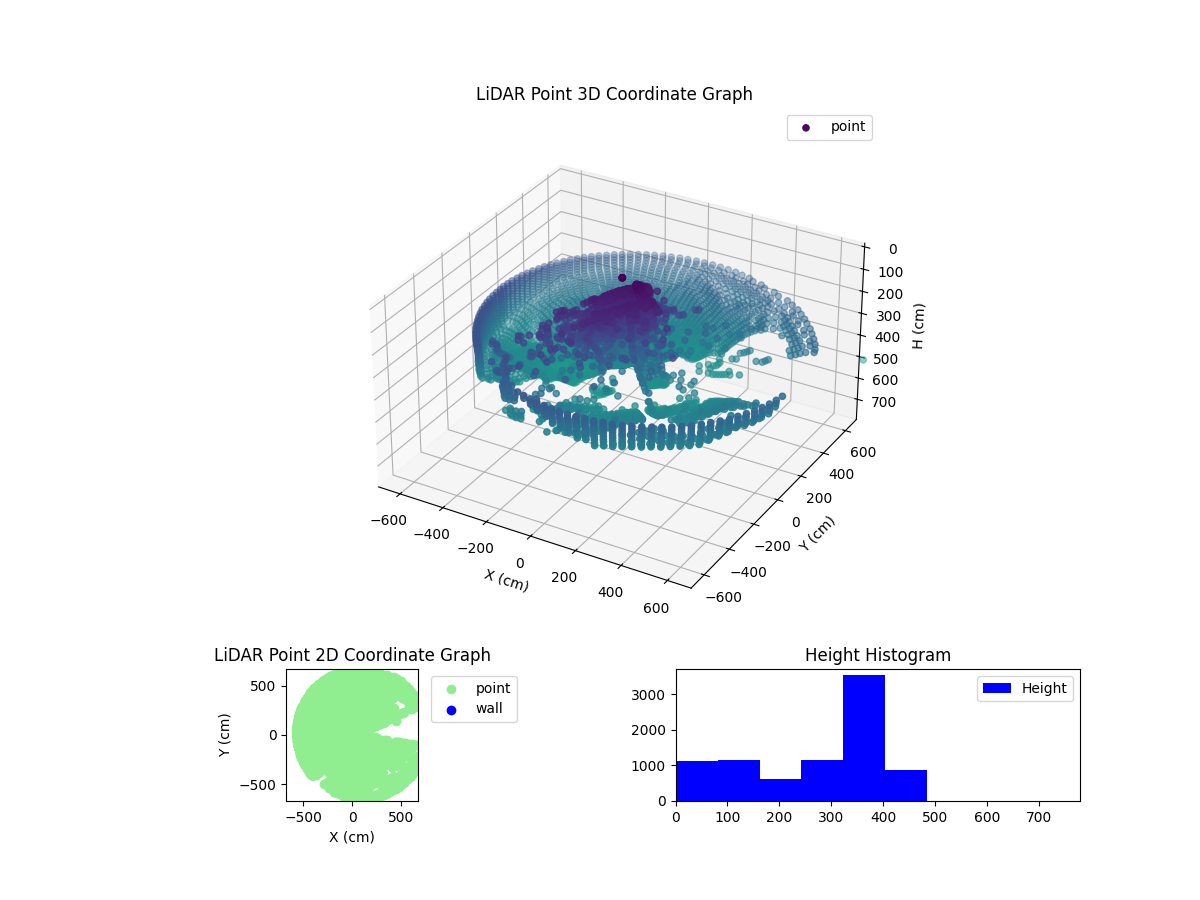 3D Plot