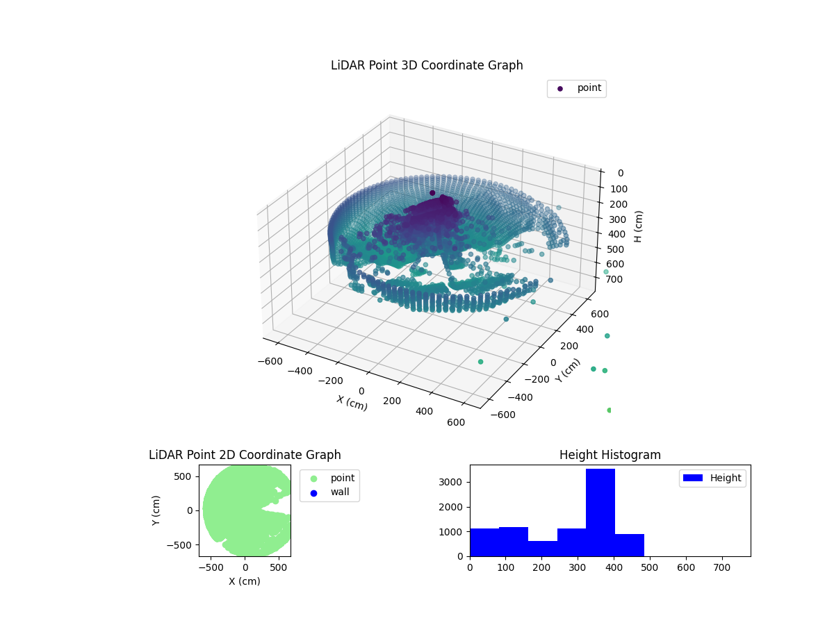 3D Plot