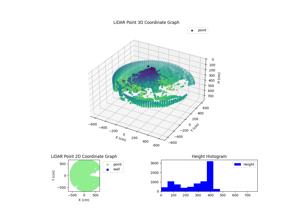 3D Plot